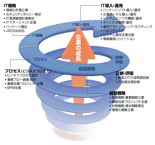�ukeyCOMPASS�v�̑S�̑�