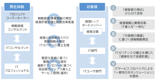 �ukeyCOMPASS�v�̐��i�̐�