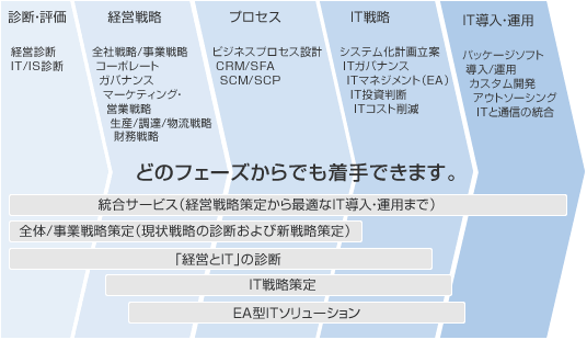 �ukeyCOMPASS�v�̓����p�^�[��