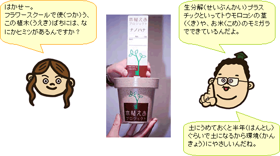 生分解プラスチックの説明