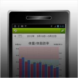 スマートフォン対応健康管理サービス