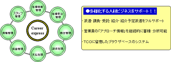 Career express_�T���@�\
