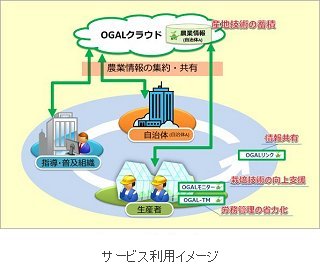 サービス利用イメージ