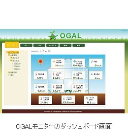 OGALモニターのダッシュボード画面