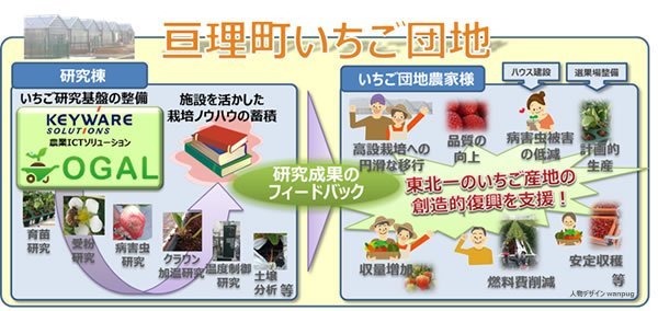 当社の取り組み