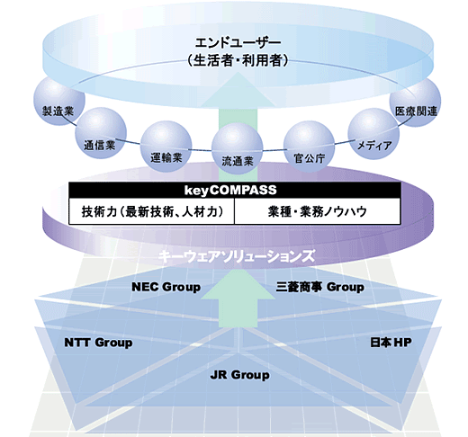 安定を基盤としてそれを生かした事業展開力。