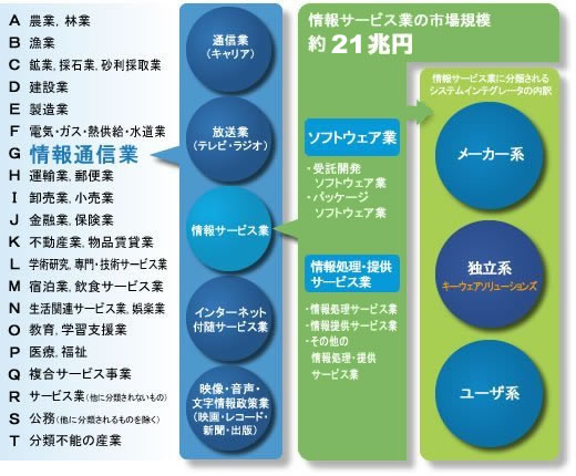 独立系SIerの特徴