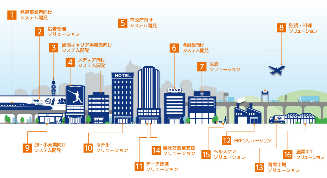 当社と社会のつながり