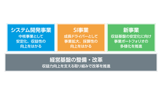 2018年3月期の取り組み