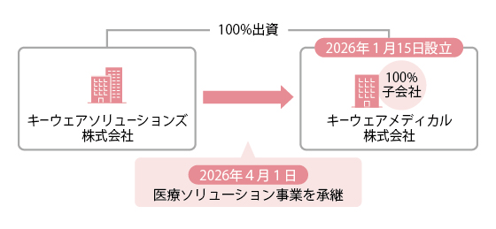 図
