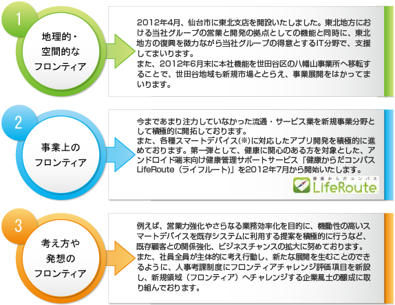 戦略の浸透が進み、徐々に成果が出てきております。