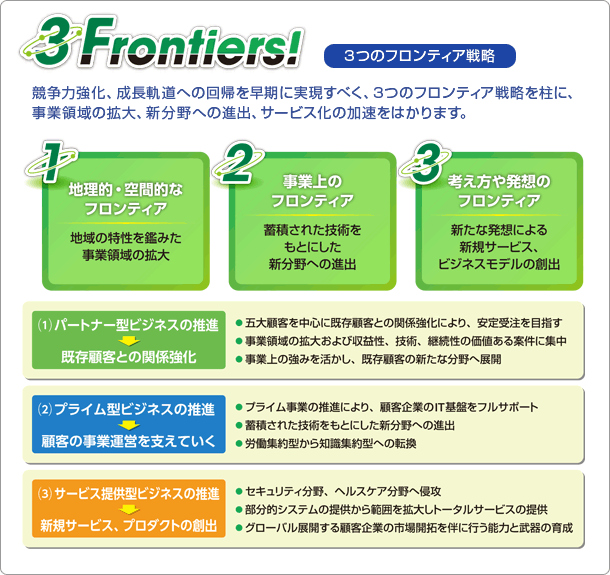 3Frontiers! 3つのフロンティア戦略