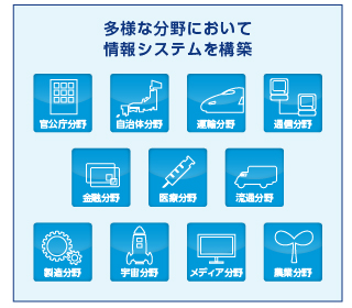 多様な分野において情報システムを構築