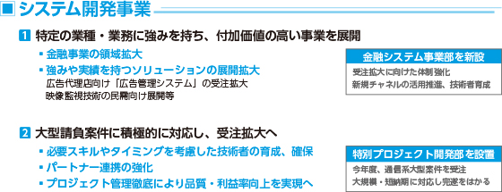 システム開発事業