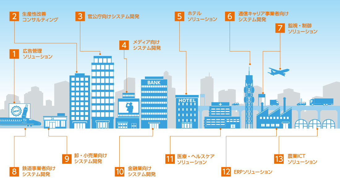 当社と社会のつながり