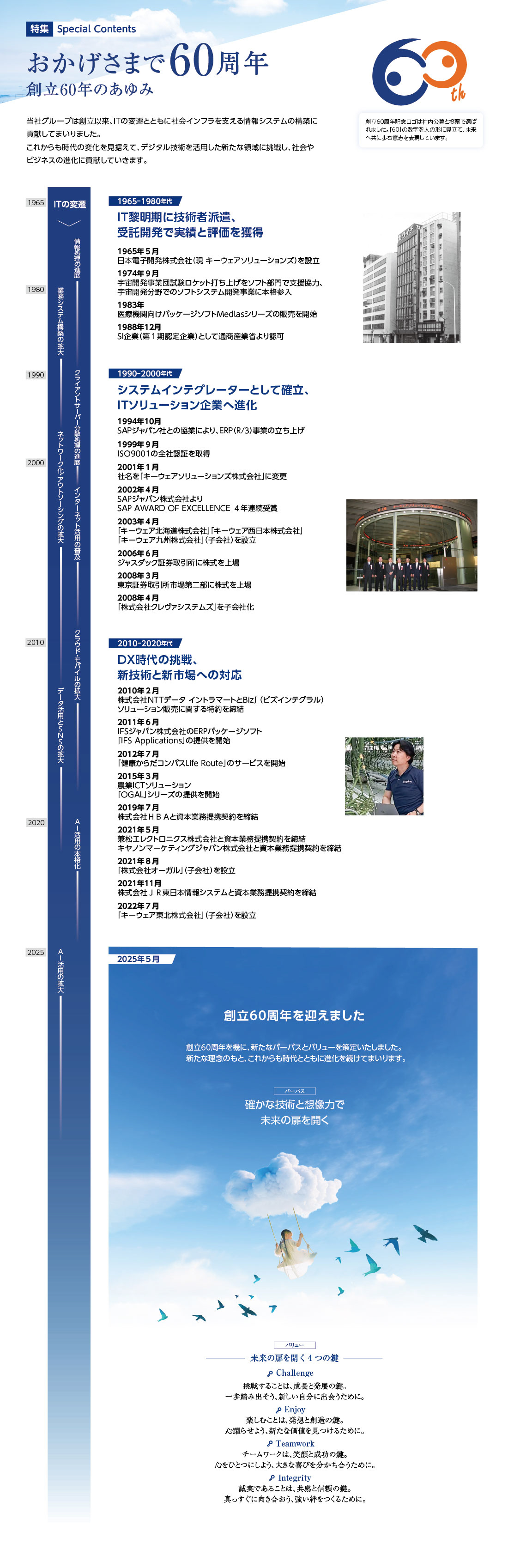 特集 Special Contents