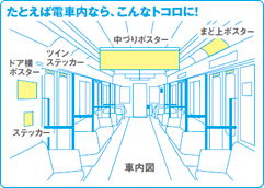 たとえば車内なら、こんなトコロに！