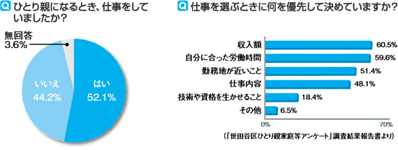 グラフ