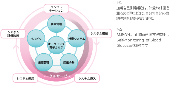 トータルサービス