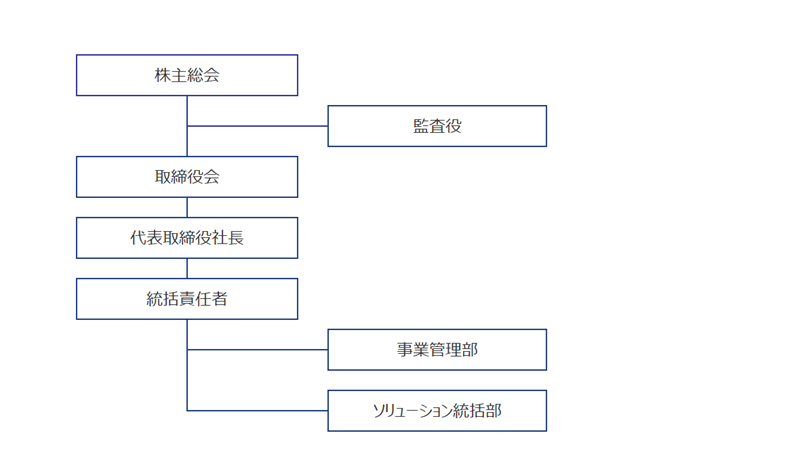 キーウェアメディカル組織図（2026年4月1日現在）