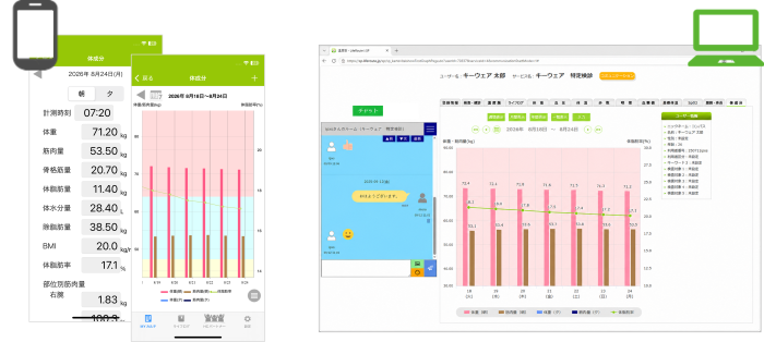 LifeRouteの新機能画面（アプリおよびWebポータルのグラフ表示）