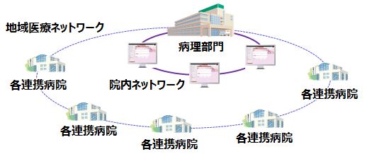地域医療ネットワーク