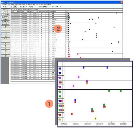 2次元カラーコードキャリアマップ