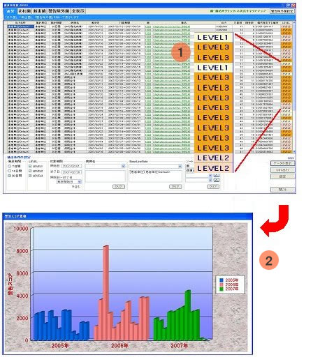 菌異常集積画面