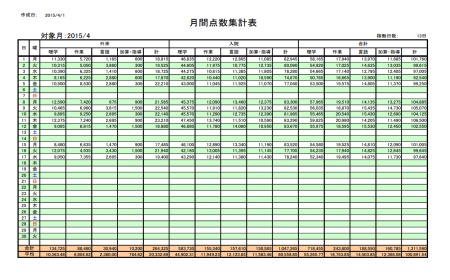 月間点数集計表