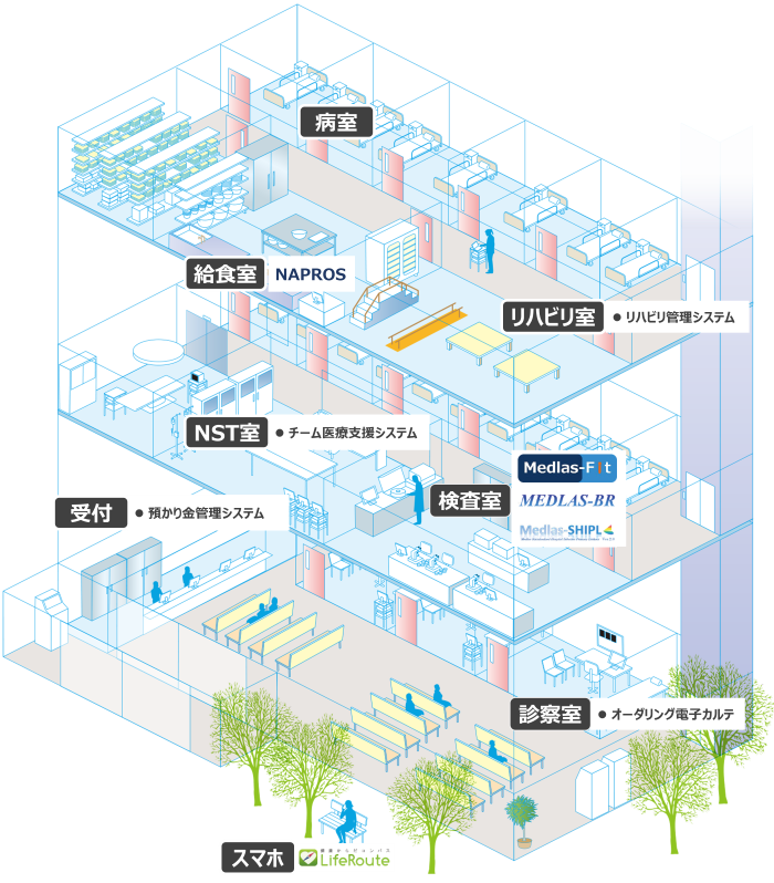 キーウェアメディカルの医療ソリューション