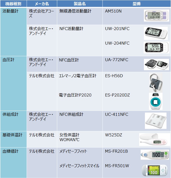 LR_LifeUp_campaign_target_devices_list.jpg