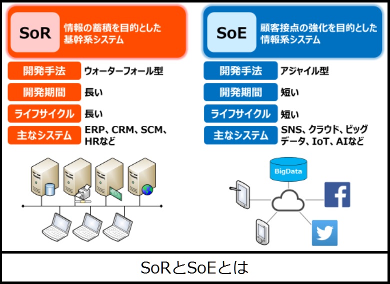 SoRandSoEとは