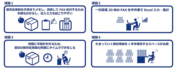 直面した大きな課題