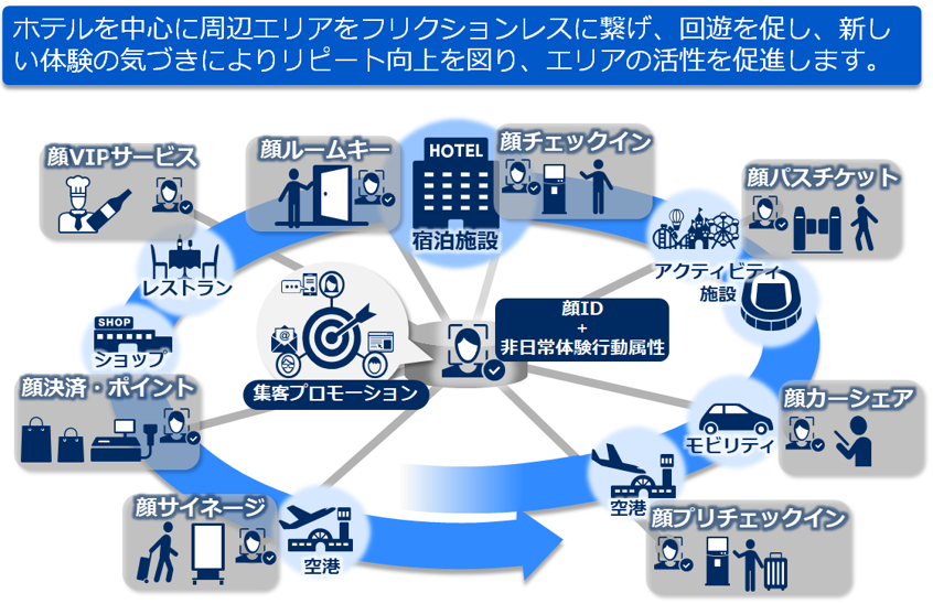 スマートホスピタリティサービス 製品 ソリューションから探す 製品 ソリューション キーウェアソリューションズ