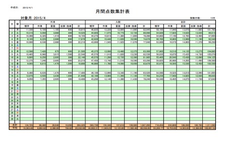 月間点数集計表