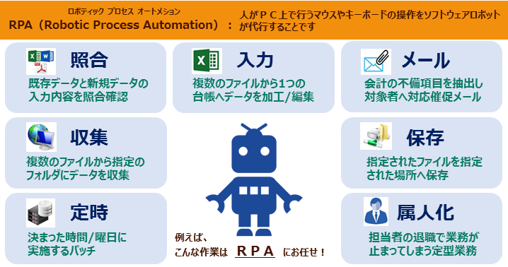 例えばこんな作業はRPAにお任せ