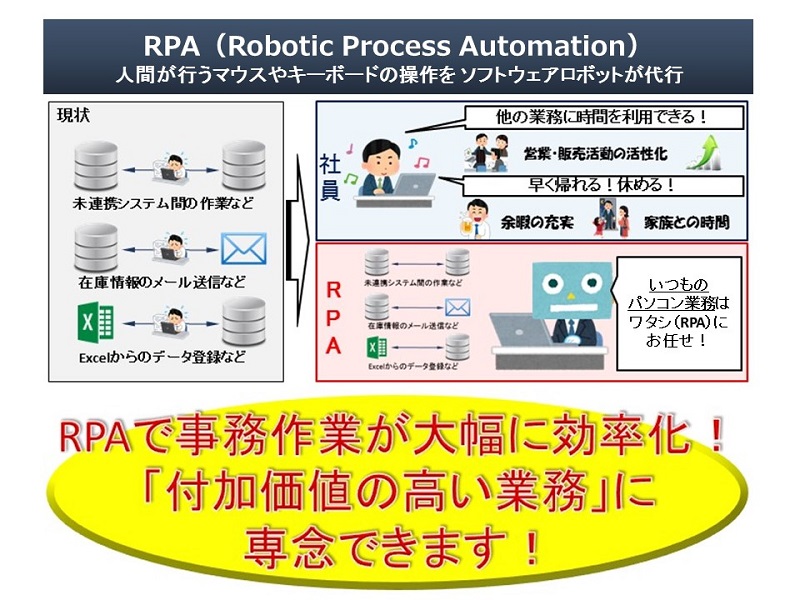 RPAとは