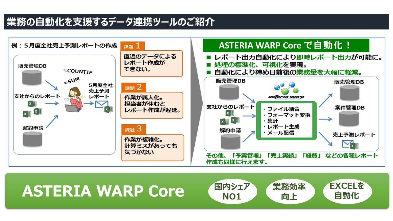 業務の自動化を支援するデータ連携ツールのご紹介