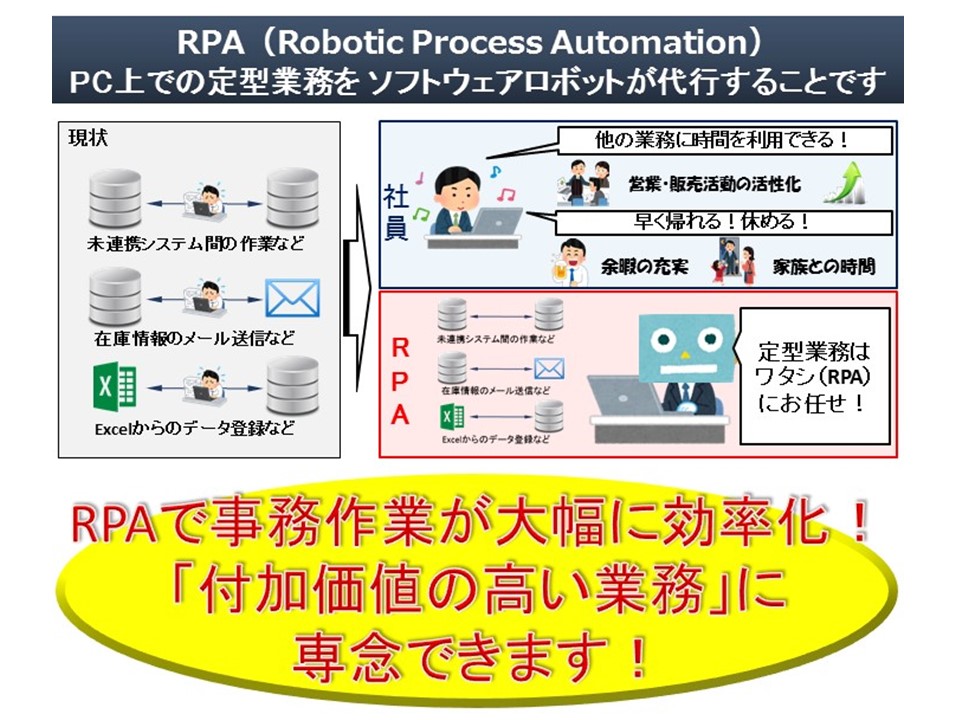 RPAとは